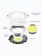 Spot LED COB Tri-Color